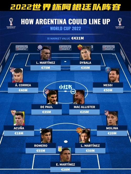 阿根廷世界杯大名单2022